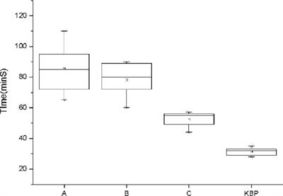 Quantitative Comparison of Knowledge-Based and Manual Intensity Modulated Radiation Therapy Planning for Nasopharyngeal Carcinoma